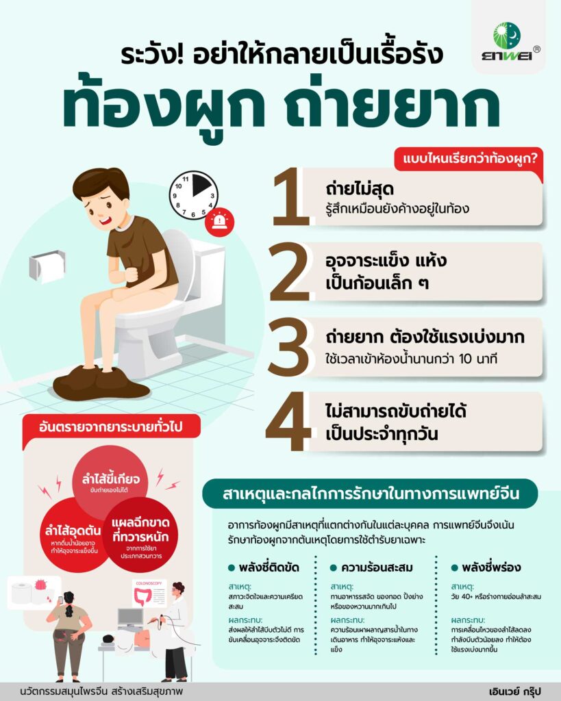 ท้องผูก แก้ที่ต้นเหตุด้วยนวัตกรรมสมุนไพรจีน