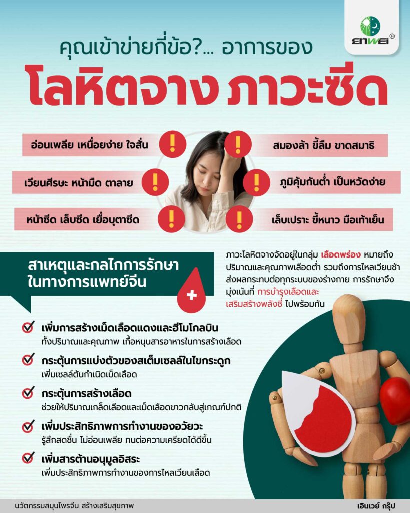 อาการโลหิตจาง ภาวะซีด สาเหตุ อาการ วิธีแก้
