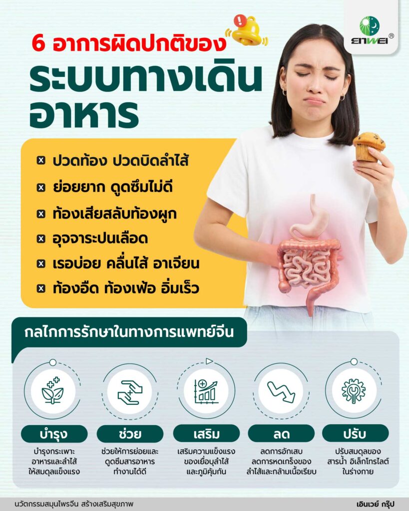 โรคระบบทางเดินอาหาร ปรับสมดุลได้ด้วยยาสมุนไพรจีน