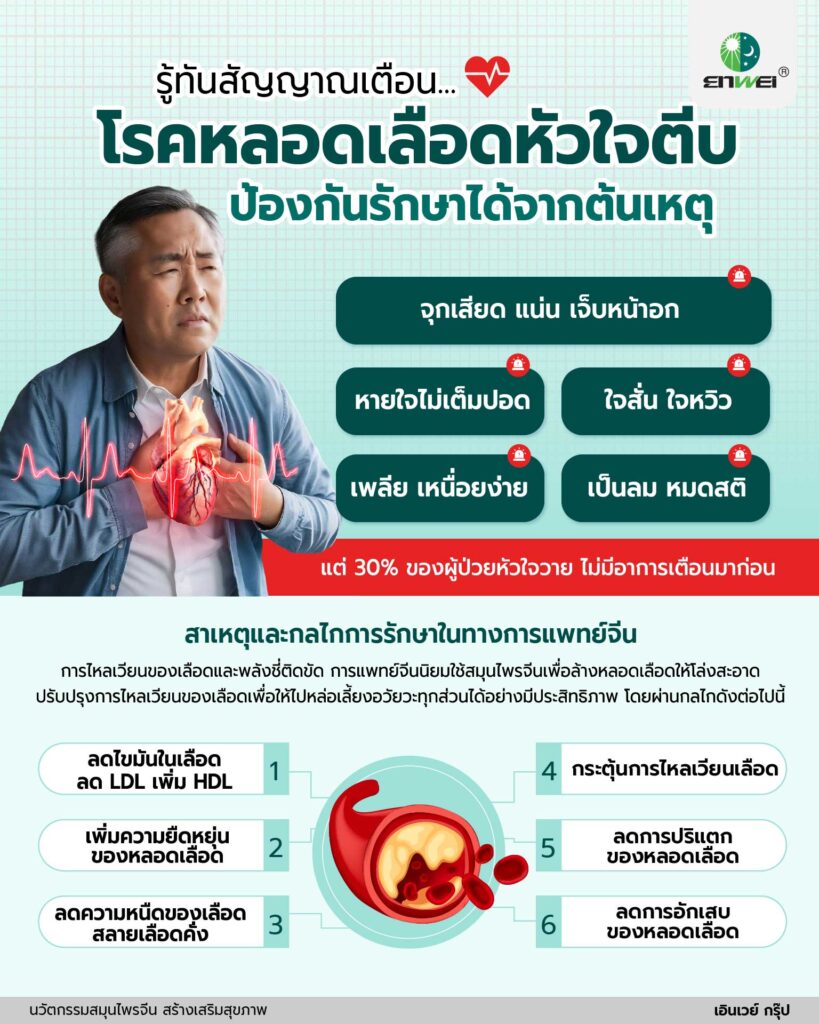 ป้องกันและรักษาหลอดเลือดหัวใจตีบ นวัตกรรมสมุนไพรจีนช่วยคุณได้