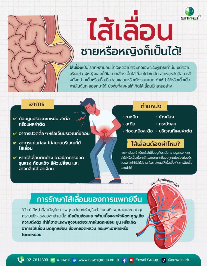 ไส้เลื่อน ม้ามอ่อนแอ ม้ามพร่อง