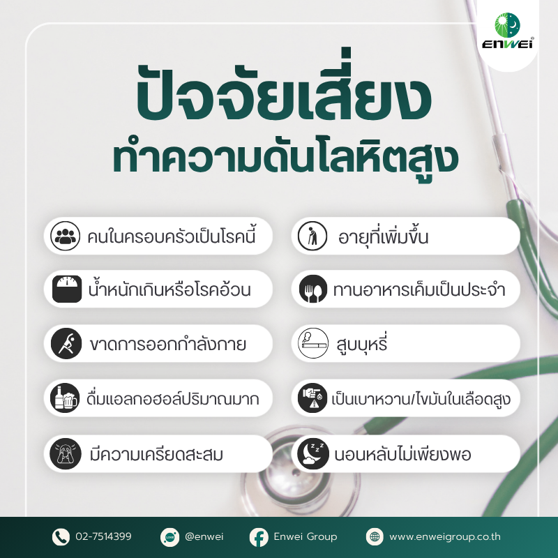 ปัจจัยเสี่ยงโรคความดันโลหิตสูง