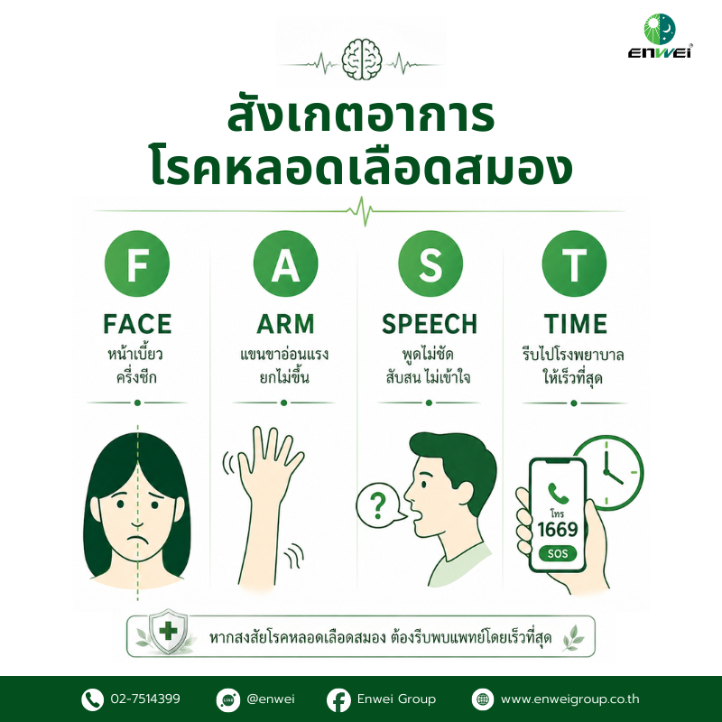 FAST โรคหลอดเลือดสมอง