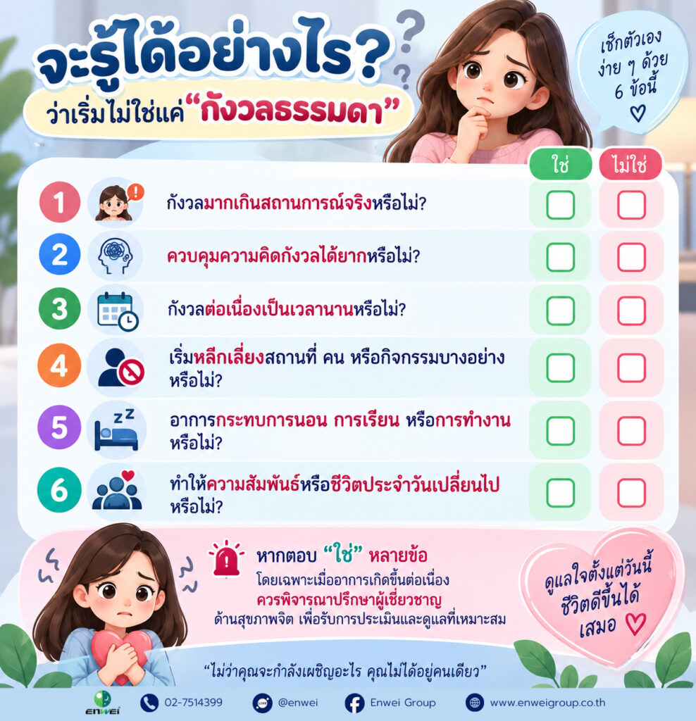 WHO ระบุว่าผู้ที่มี Anxiety Disorder มักมีอาการต่อเนื่องเป็นระยะเวลานาน และอาการรุนแรงพอที่จะสร้างความทุกข์หรือกระทบต่อการดำเนินชีวิต